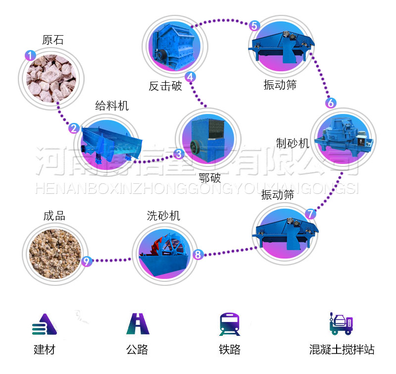 91看片砂石生產線.jpg 91看片砂石生產線.jpg