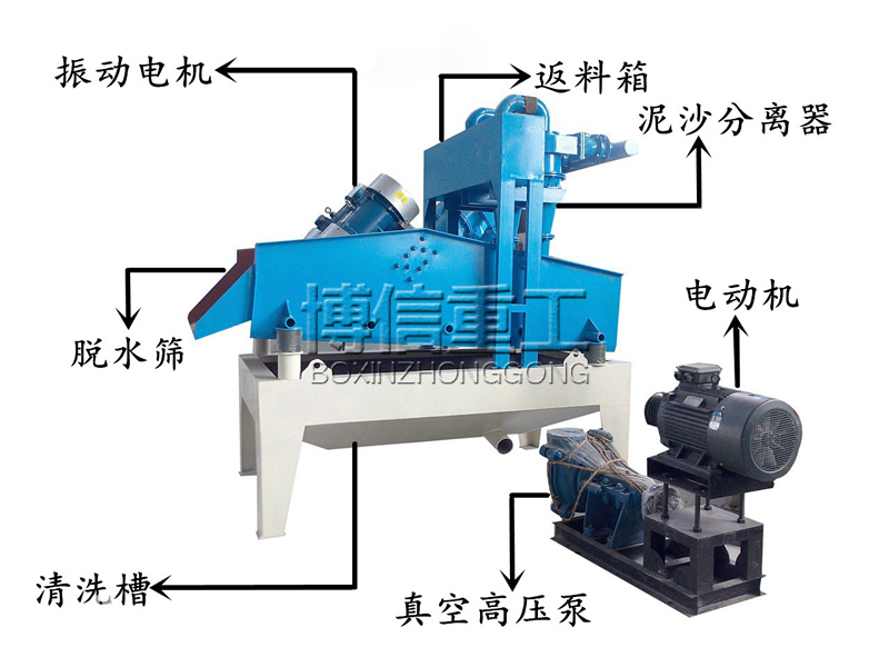 細砂（沙（shā））回收機結構圖.jpg