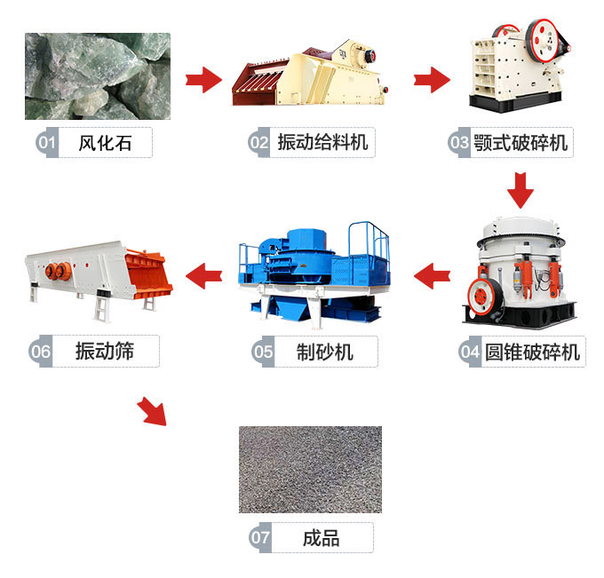 風化石(shí)生產線.jpg 風化石生產線.jpg