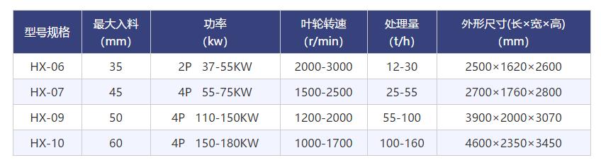 製砂機（jī）型號.jpg