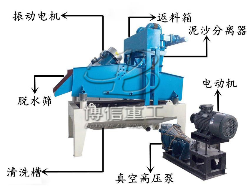 細沙回收機結構（gòu）圖（tú）.jpg
