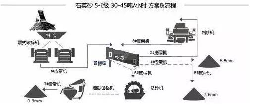 石（shí）英石製砂生產線.jpg