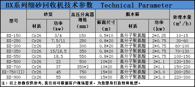 細沙回收（shōu）機參數.png